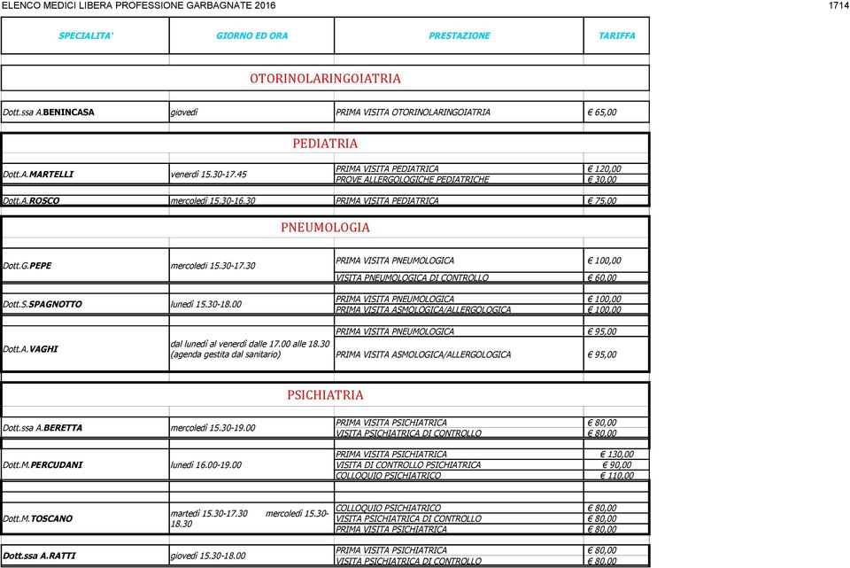30 PRIMA VISITA PNEUMOLOGICA 100,00 VISITA PNEUMOLOGICA DI CONTROLLO 60,00 Dott.S.SPAGNOTTO lunedì 15.30-18.00 PRIMA VISITA PNEUMOLOGICA 100,00 PRIMA VISITA ASMOLOGICA/ALLERGOLOGICA 100,00 Dott.A.VAGHI dal lunedì al venerdì dalle 17.