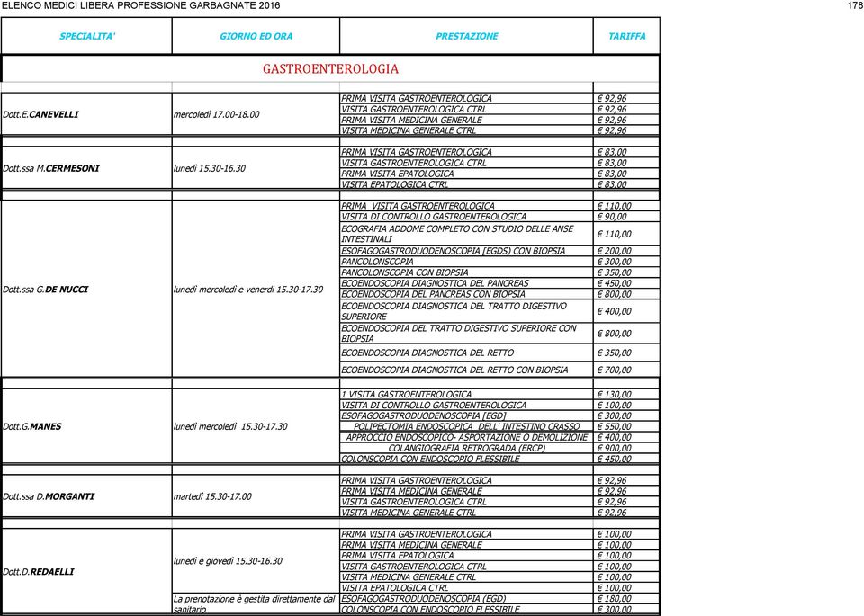 GASTROENTEROLOGICA CTRL 83,00 PRIMA VISITA EPATOLOGICA 83,00 VISITA EPATOLOGICA CTRL 83,00 Dott.ssa G.DE NUCCI lunedì mercoledì e venerdi 15.30-17.