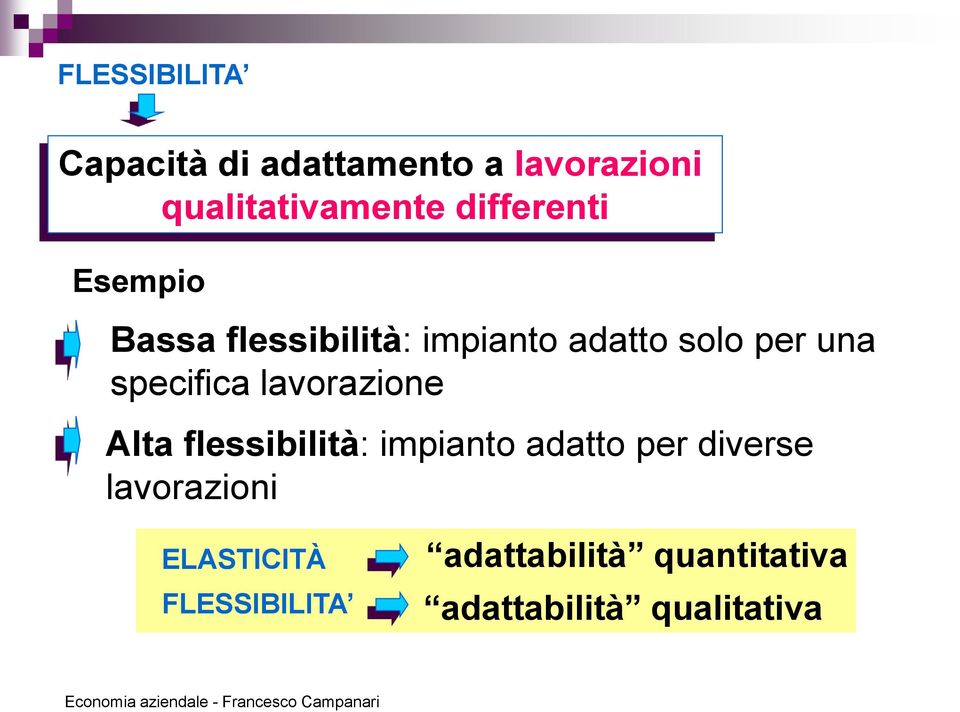 specifica lavorazione Alta flessibilità: impianto adatto per diverse