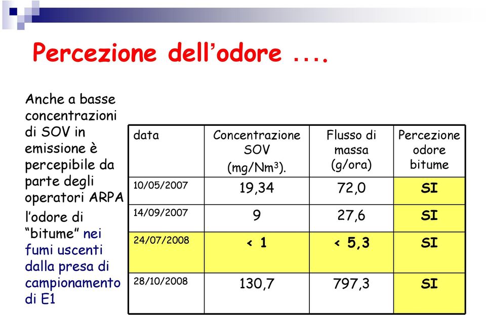 ARPA l odore di bitume nei fumi uscenti dalla presa di campionamento di E1 data