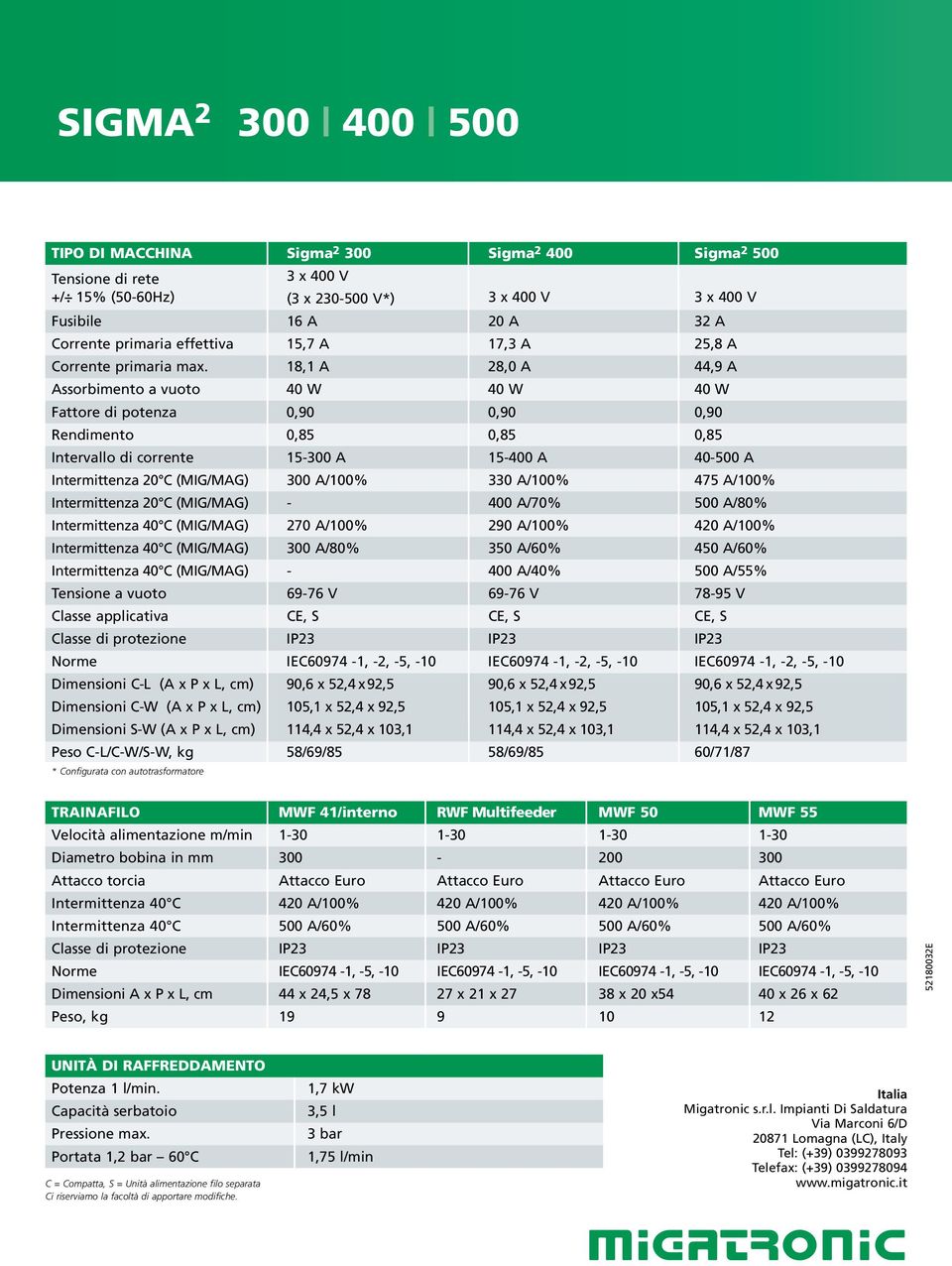 18,1 A 28, A 44,9 A Assorbimento a vuoto 4 W 4 W 4 W Fattore di potenza,9,9,9 Rendimento,8,8,8 Intervallo di corrente 1-3 A 1-4 A 4- A Intermittenza 2 C (MIG/MAG) 3 A/1% 33 A/1% 47 A/1% Intermittenza