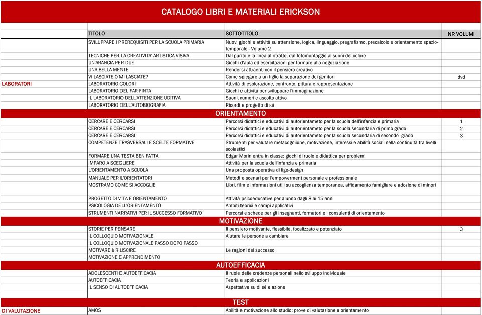 Rendersi attraenti con il pensiero creativo VI LASCIATE O MI LASCIATE?