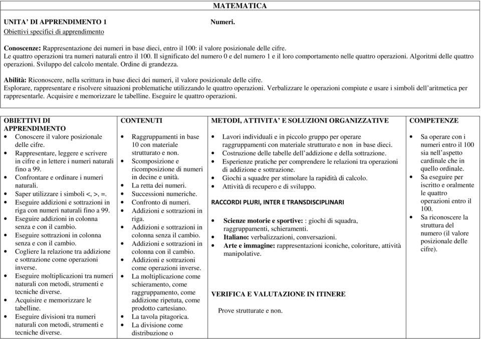 Abilità: Riconoscere, nella scrittura in base dieci dei numeri, il valore posizionale delle cifre. Esplorare, rappresentare e risolvere situazioni problematiche utilizzando le quattro operazioni.