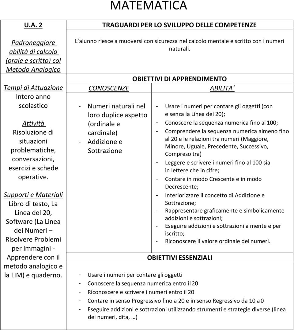 L alunno riesce a muoversi con sicurezza nel calcolo mentale e scritto con i numeri naturali.