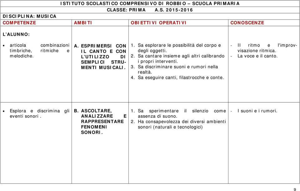 Sa cantare insieme agli altri calibrando i propri interventi. 3. Sa discriminare suoni e rumori nella realtà. 4. Sa eseguire canti, filastrocche e conte.