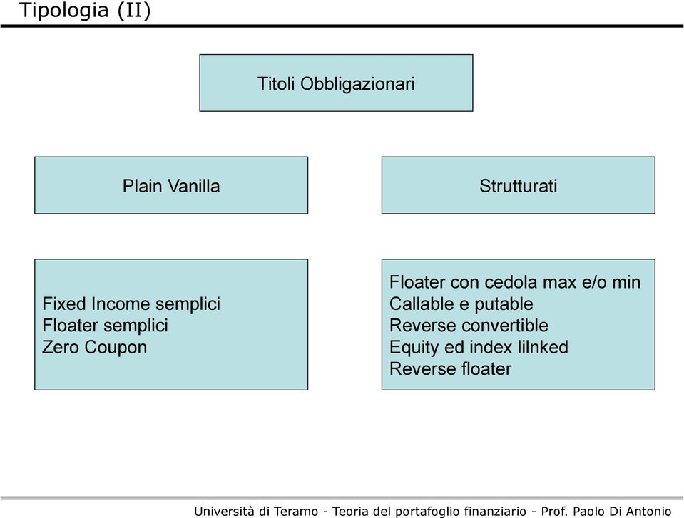 Coupon Floater con cedola max e/o min Callable e