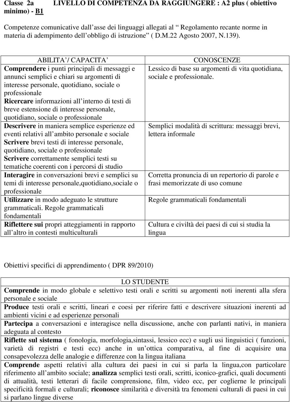 ABILITA / CAPACITA Comprendere i punti principali di messaggi e annunci semplici e chiari su argomenti di interesse personale, quotidiano, sociale o professionale Ricercare informazioni all interno