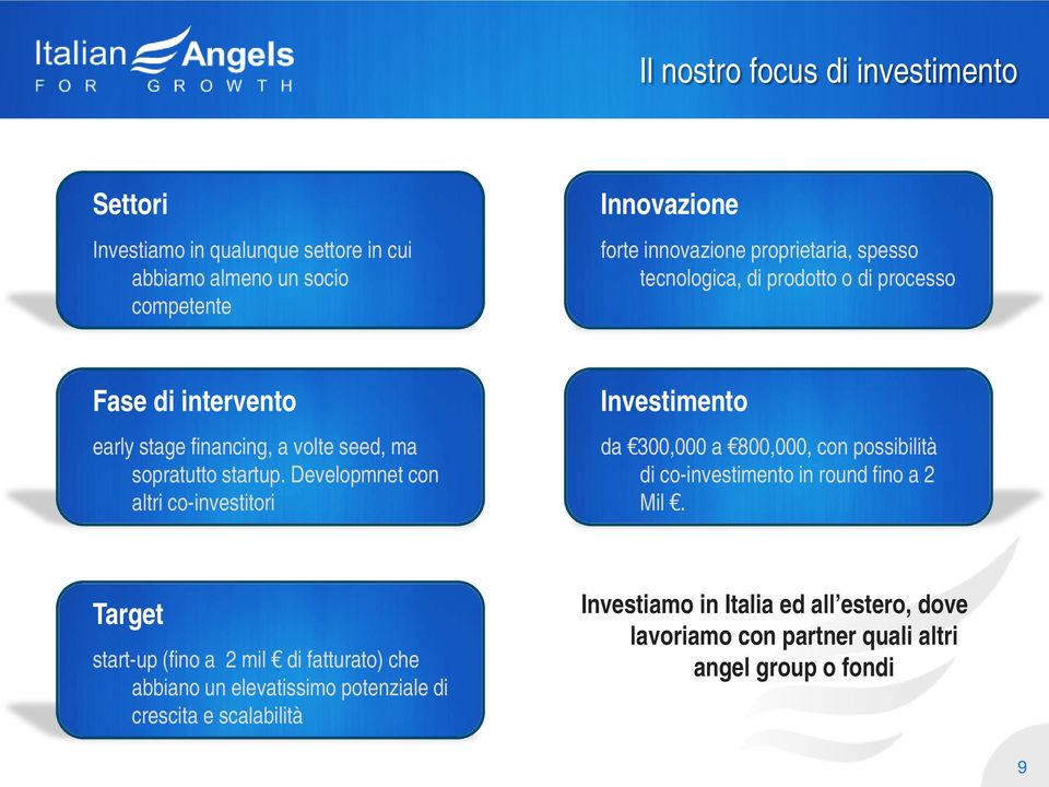 Developmnet con altri co-investitori Investimento da 300,000 a 800,000, con possibilità di co-investimento in round fino a 2 Mil.