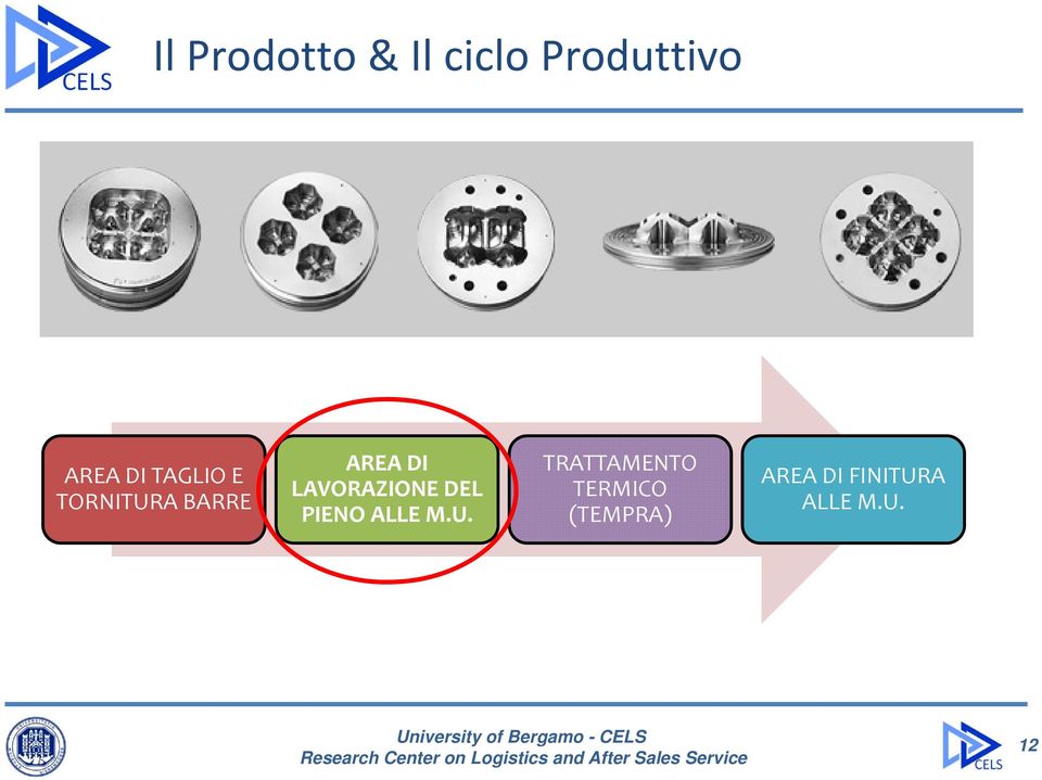 LAVORAZIONE DEL PIENO ALLE M.U.