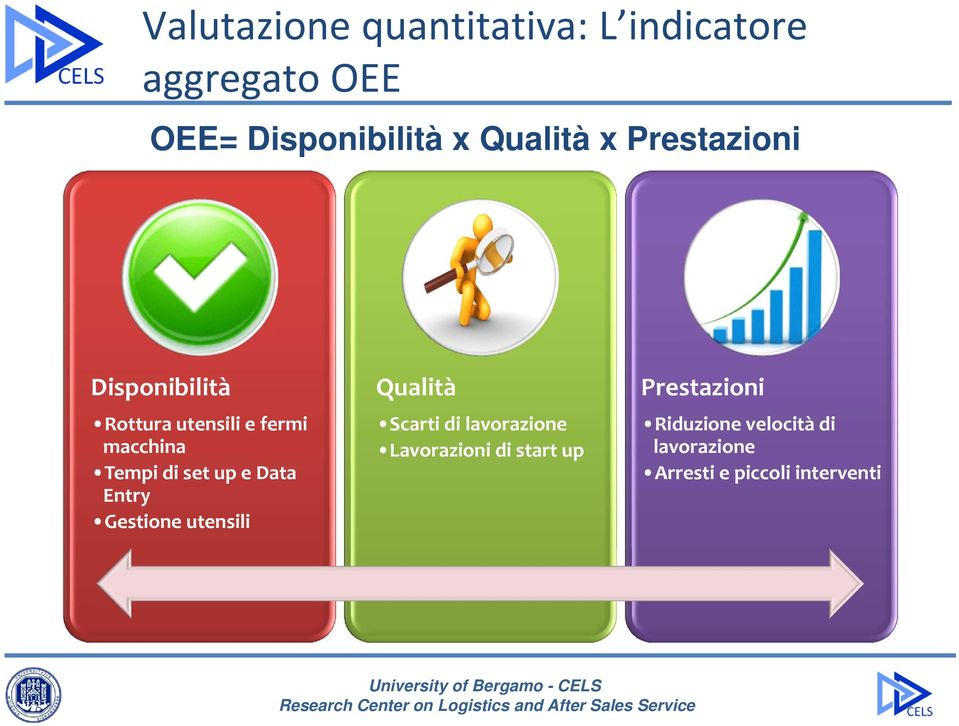 set up e Data Entry Gestione utensili Qualità Scarti di lavorazione Lavorazioni