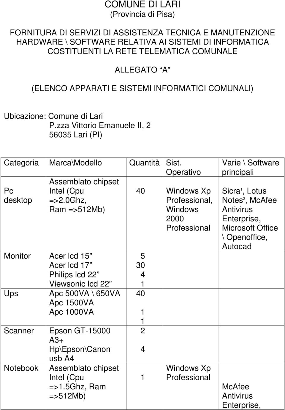 zza Vittorio Emanuele II, 2 Pc Intel (Cpu 40 Xp desktop =>2.