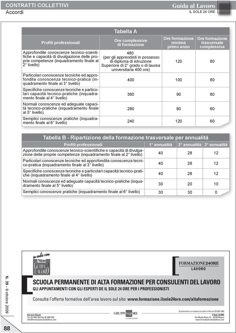 finale al 4 livello) Normali conoscenze ed adeguate capacità tecnico-pratiche (inquadramento finale al 5 livello) Tabella A Ore complessive di formazione 480 (per gli apprendisti in possesso di