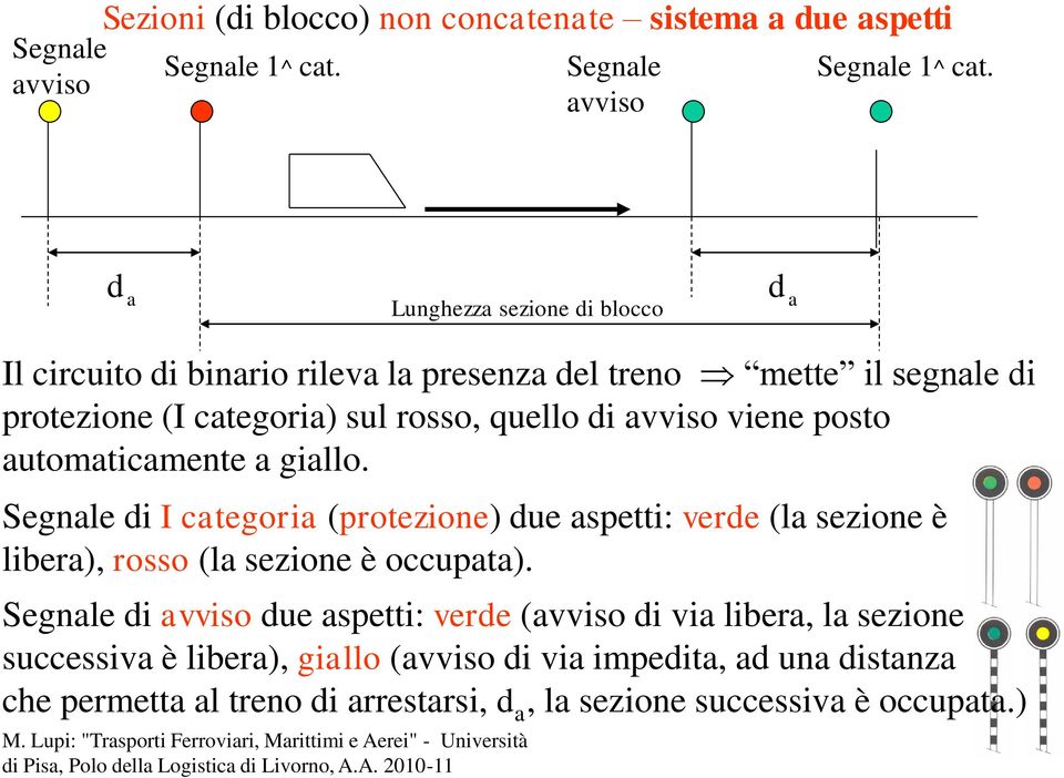 viene posto automaticamente a giallo. Segnale di I categoria (protezione) due aspetti: verde (la sezione è libera), rosso (la sezione è occupata).