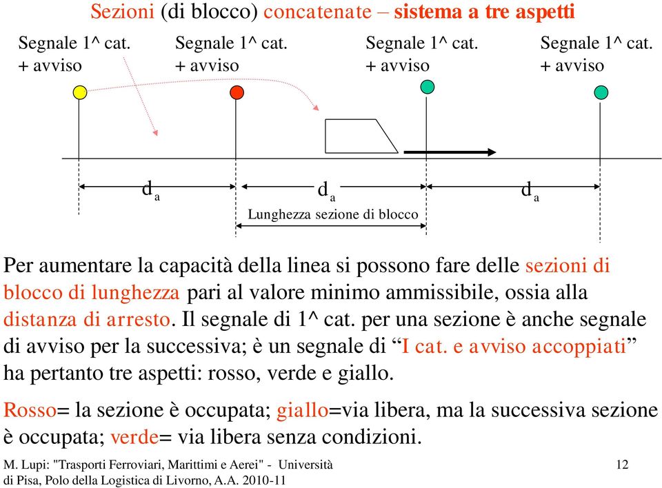 + avviso da d a Lunghezza sezione di blocco da Per aumentare la capacità della linea si possono fare delle sezioni di blocco di lunghezza pari al valore minimo