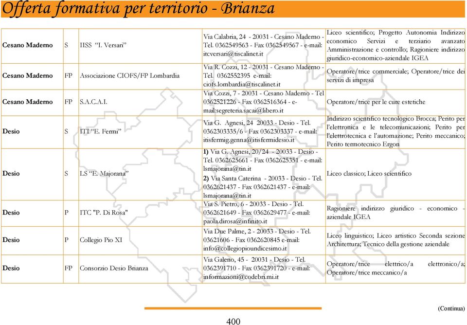 it Liceo scientifico; Progetto Autonomia Indirizzo economico Servizi e terziario avanzato Amministrazione e controllo; Ragioniere indirizzo giuridico-economico-aziendale IGEA Via R.