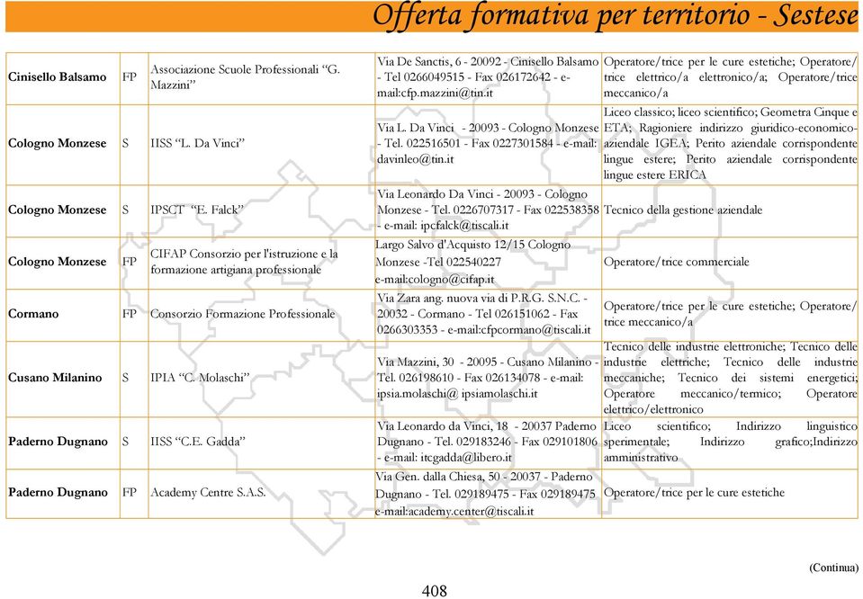 Molaschi Paderno Dugnano S IISS C.E. Gadda Paderno Dugnano FP Academy Centre S.A.S. Via De Sanctis, 6-20092 - Cinisello Balsamo - Tel 0266049515 - Fax 026172642 - e- mail:cfp.mazzini@tin.it Via L.