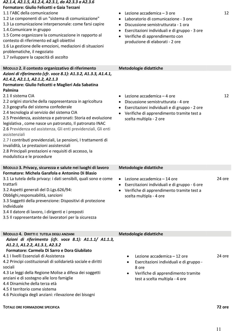 6 La gestione delle emozioni, mediazioni di situazioni problematiche, il negoziato 1.7 sviluppare la capacità di ascolto MODULO 2. il contesto organizzativo di riferimento Azioni di riferimento (cfr.