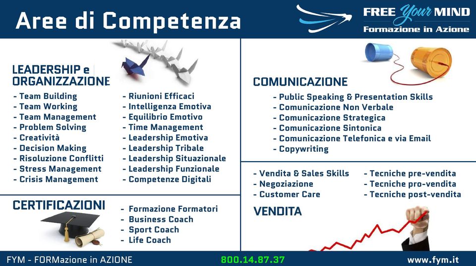 Digitali - Formazione Formatori - Business Coach - Sport Coach - Life Coach - Public Speaking & Presentation Skills - Comunicazione Non Verbale - Comunicazione Strategica - Comunicazione