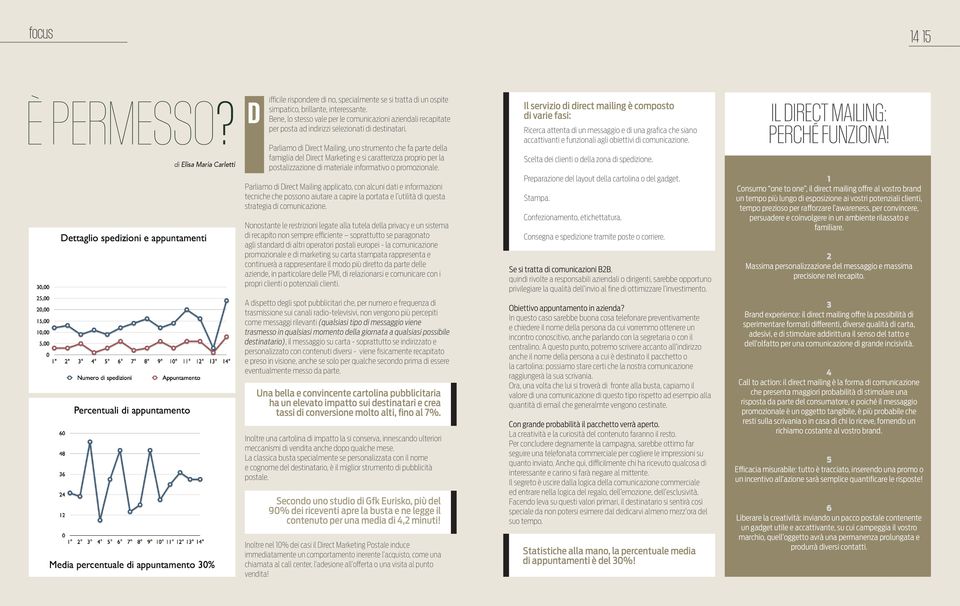 Parliamo di Direct Mailing, uno strumento che fa parte della famiglia del Direct Marketing e si caratterizza proprio per la postalizzazione di materiale informativo o promozionale.