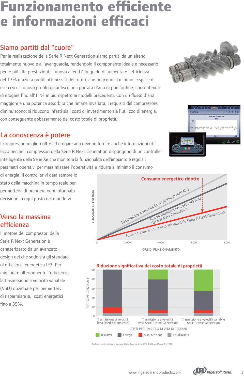 Il nuovo airend è in grado di aumentare l'efficienza del 13% grazie a profili ottimizzati dei rotori, che riducono al minimo le spese di esercizio.