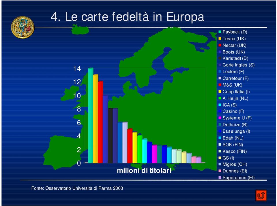 A. Heijn (NL) ICA (S) Casino (F) Systeme U (F) Delhaize (B) Esselunga (I) Edah (NL) SOK (FIN)