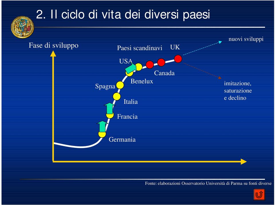 Italia Francia imitazione, saturazione e declino Germania