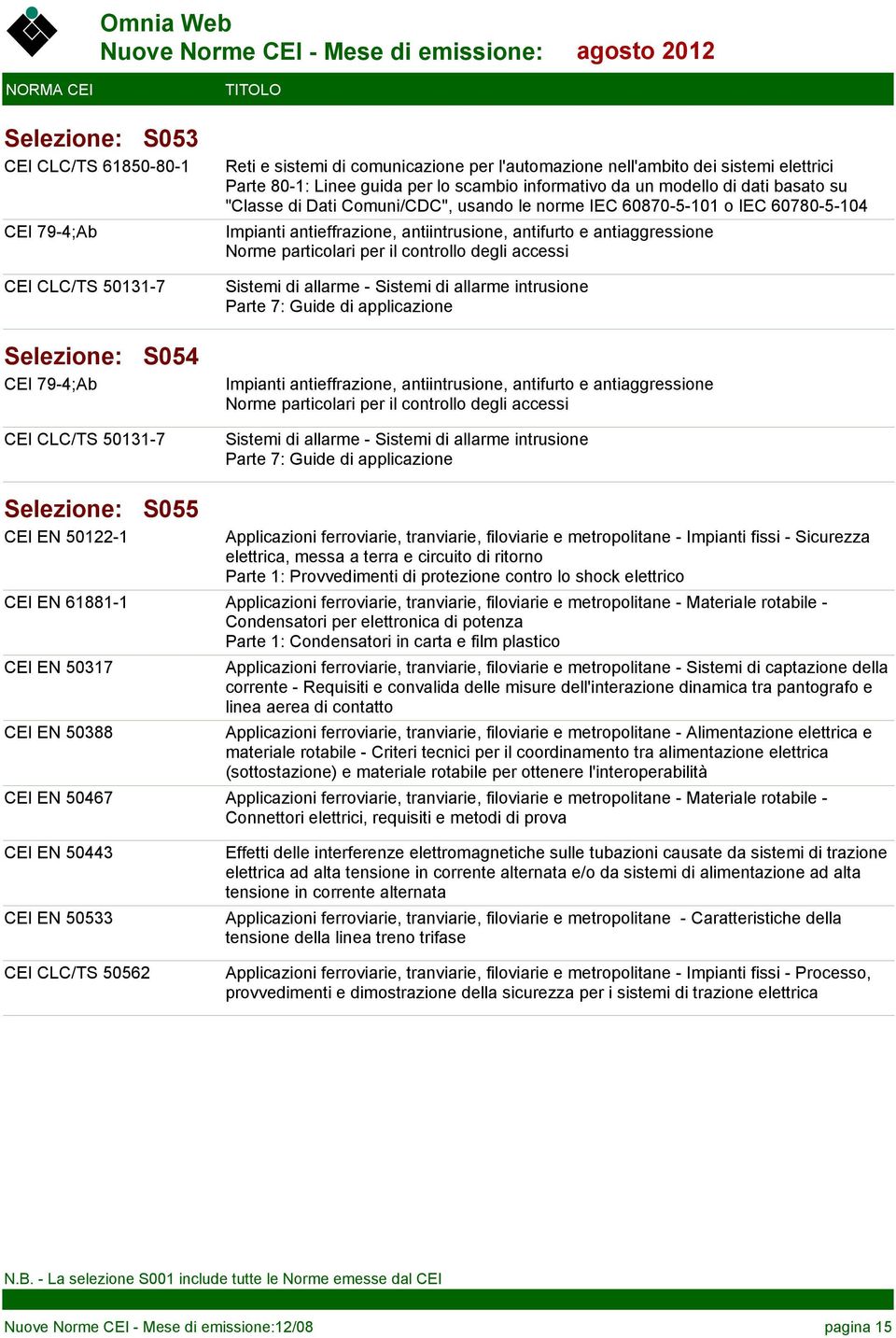 controllo degli accessi Sistemi di allarme - Sistemi di allarme intrusione Parte 7: Guide di applicazione CEI 79-4;Ab S054 Impianti antieffrazione, antiintrusione, antifurto e antiaggressione Norme