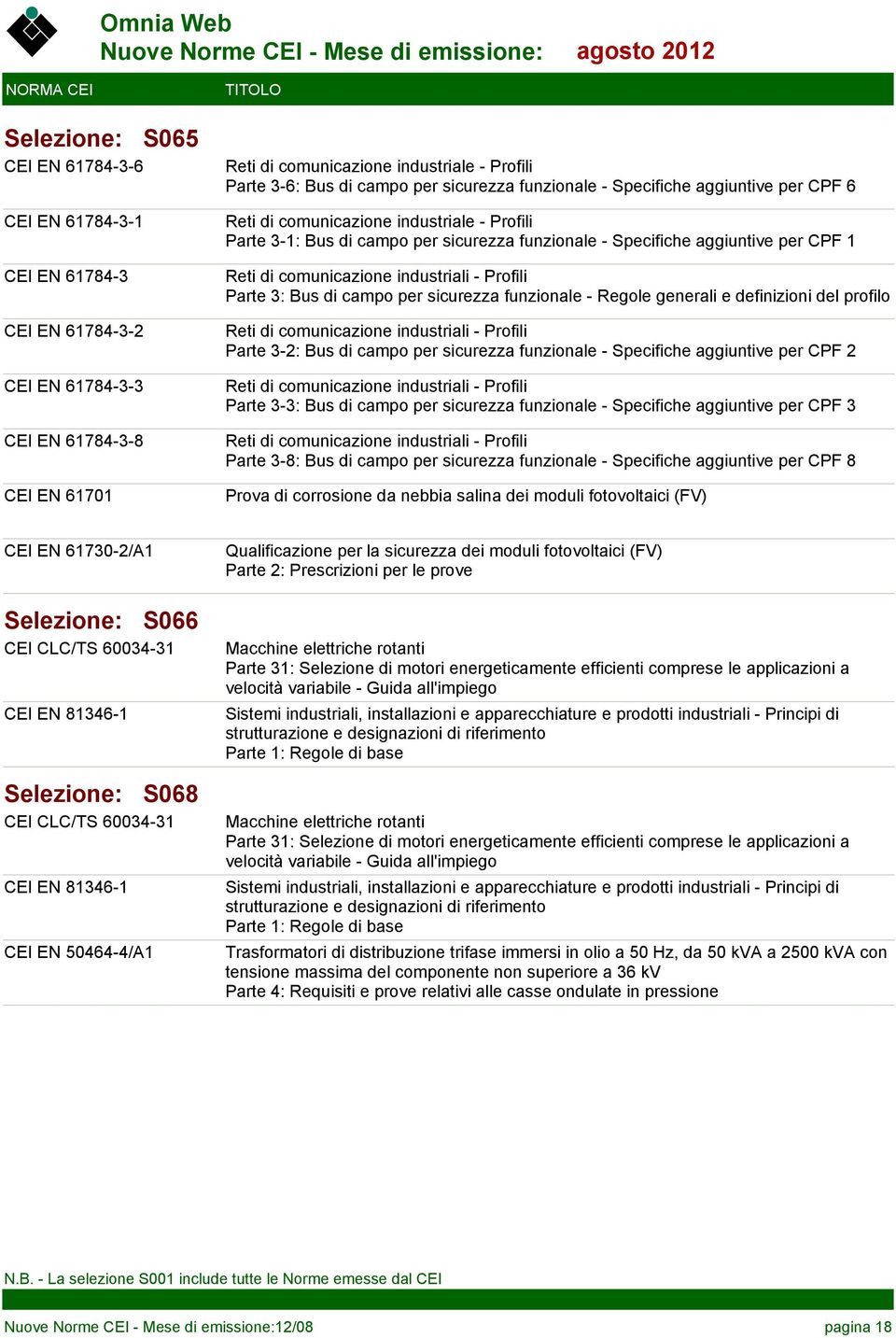 per sicurezza funzionale - Specifiche aggiuntive per CPF 2 Parte 3-3: Bus di campo per sicurezza funzionale - Specifiche aggiuntive per CPF 3 Parte 3-8: Bus di campo per sicurezza funzionale -