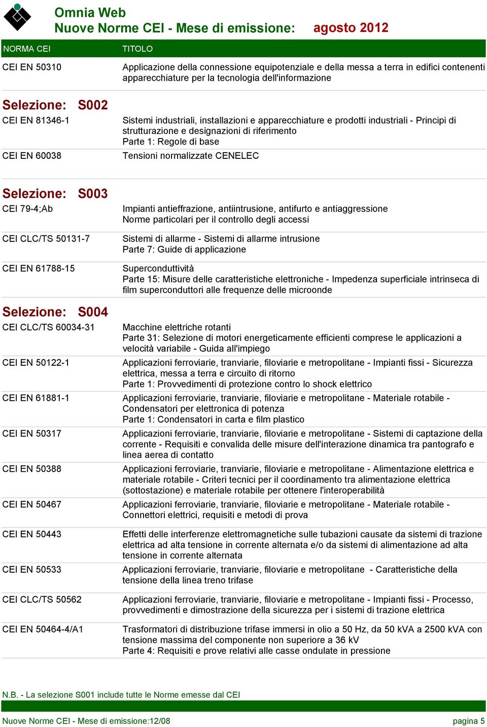 Impianti antieffrazione, antiintrusione, antifurto e antiaggressione Norme particolari per il controllo degli accessi CEI CLC/TS 50131-7 CEI EN 61788-15 Sistemi di allarme - Sistemi di allarme