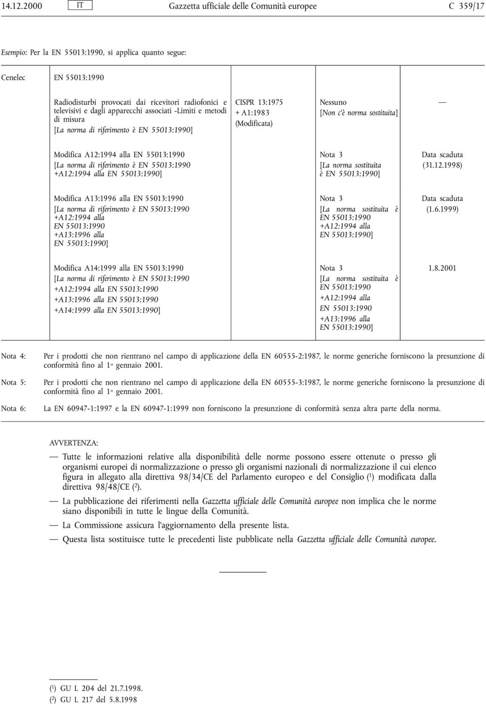 dagli apparecchi associati -Limiti e metodi di misura [La norma di riferimento Ł EN 55013:1990] CISPR 13:1975 + A1:1983 Nessuno [Non c Ł norma sostituita] Modifica A12:1994 alla EN 55013:1990 [La