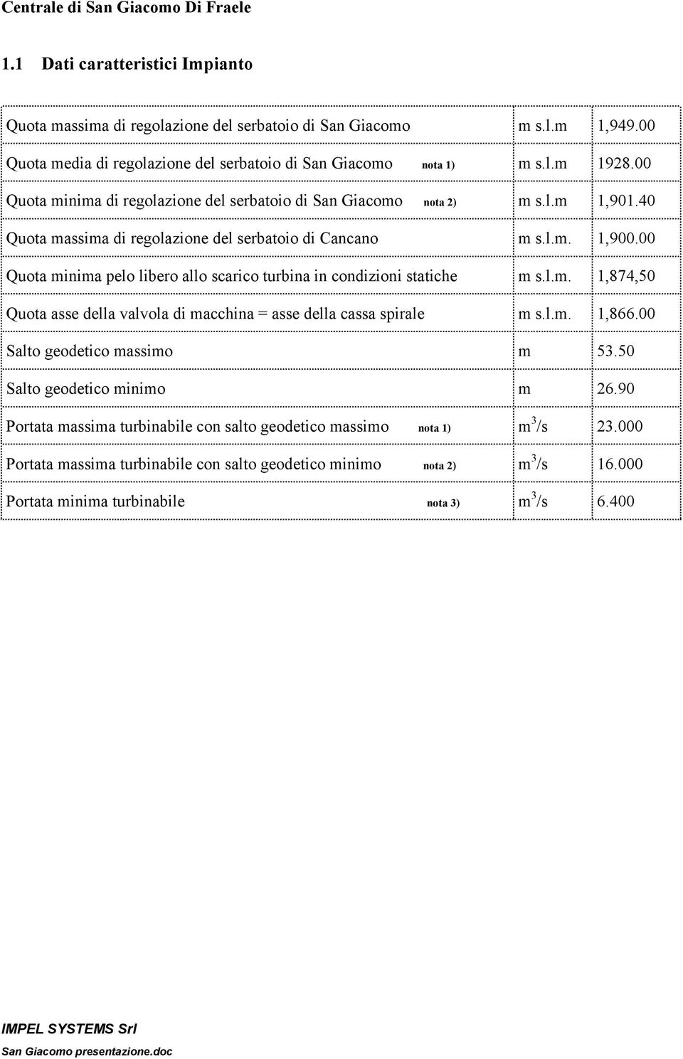 00 Quota minima pelo libero allo scarico turbina in condizioni statiche m s.l.m. 1,874,50 Quota asse della valvola di macchina = asse della cassa spirale m s.l.m. 1,866.