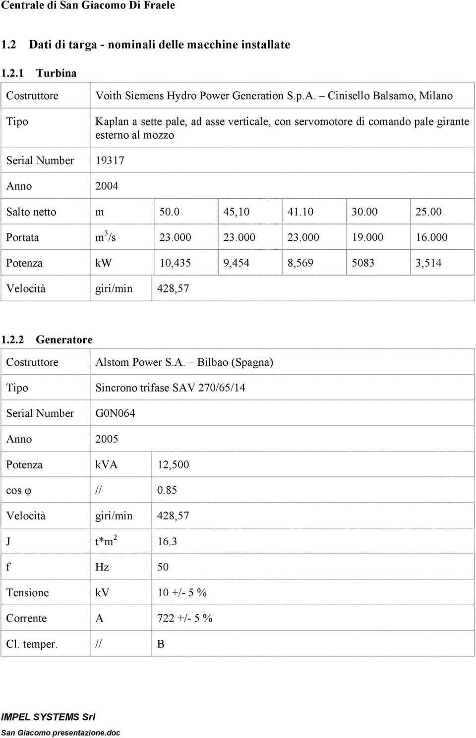 0 45,10 41.10 30.00 25.00 Portata m 3 /s 23.000 23.000 23.000 19.000 16.000 Potenza kw 10,435 9,454 8,569 5083 3,514 Velocità giri/min 428,57 1.2.2 Generatore Costruttore Alstom Power S.