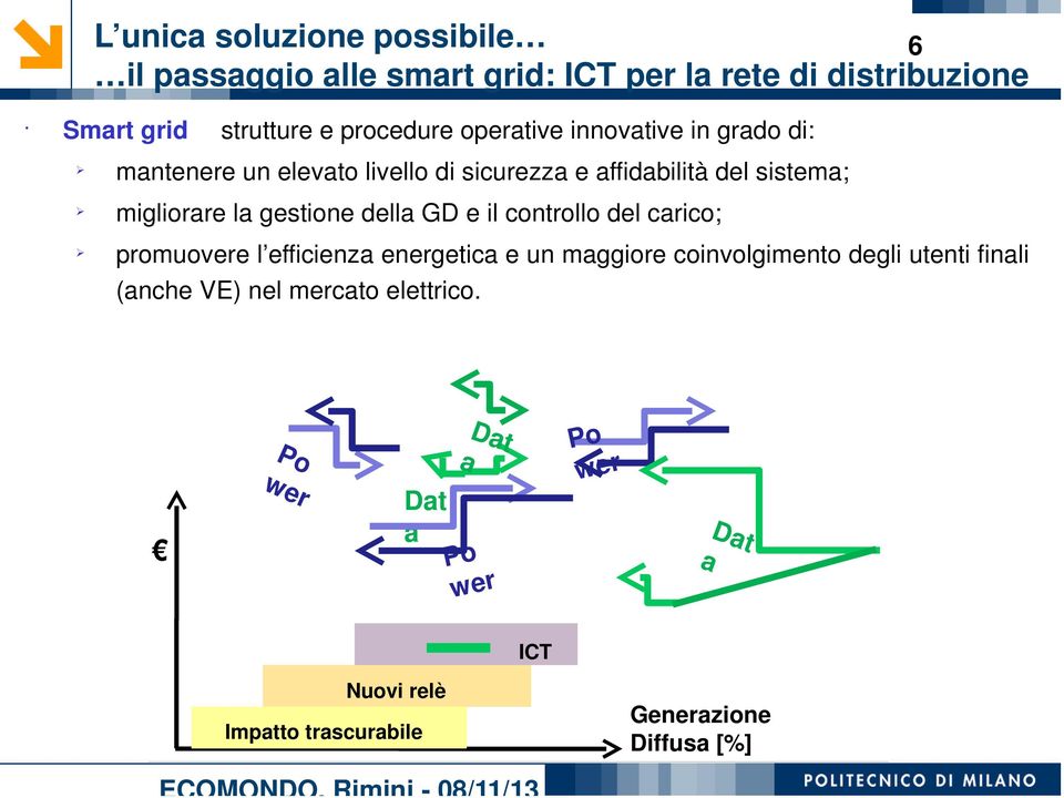 della GD e il controllo del carico; promuovere l efficienza energetica e un maggiore coinvolgimento degli utenti finali (anche