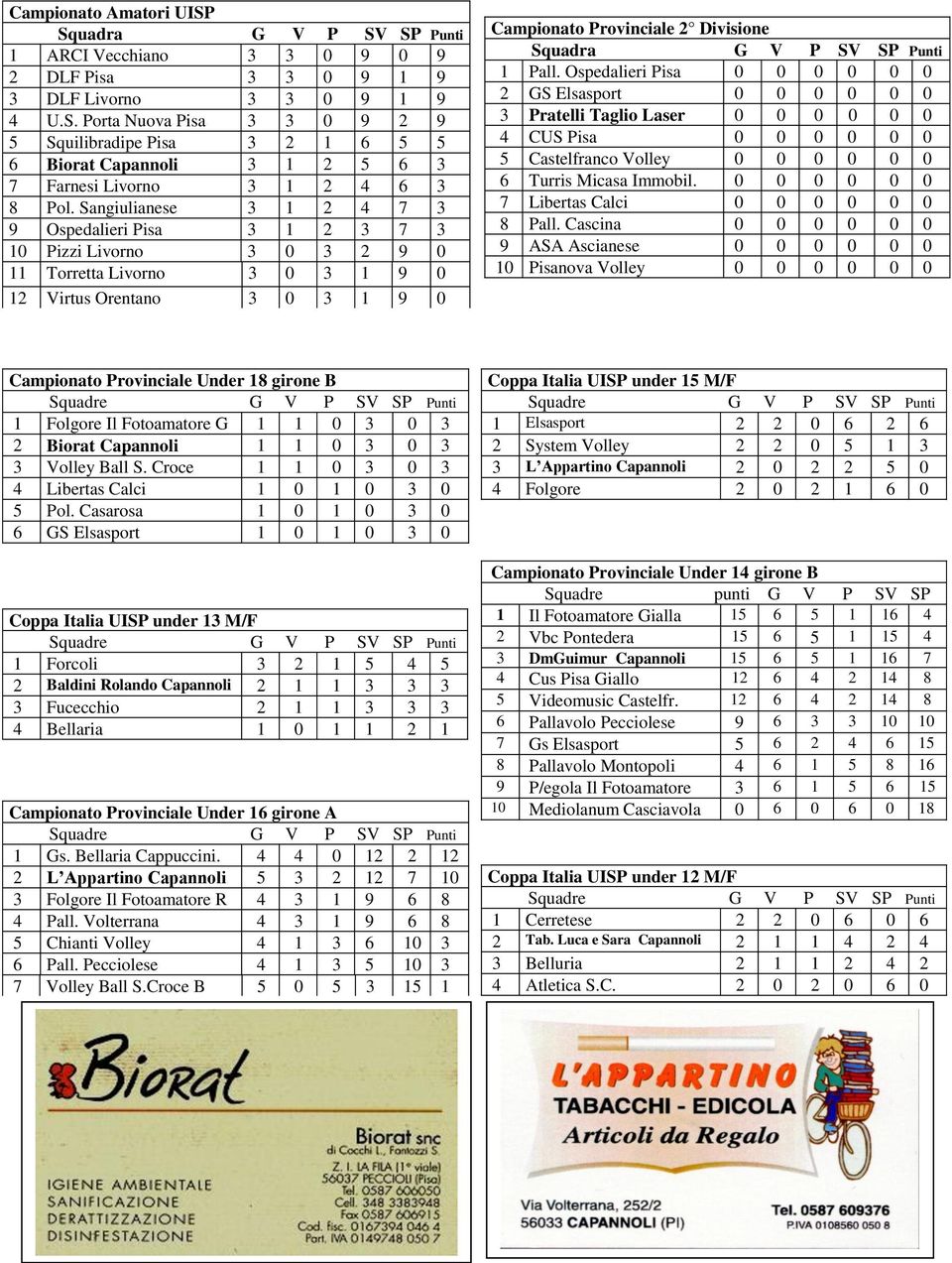 SV SP Punti 1 Pall. Ospedalieri Pisa 0 0 0 0 0 0 2 GS Elsasport 0 0 0 0 0 0 3 Pratelli Taglio Laser 0 0 0 0 0 0 4 CUS Pisa 0 0 0 0 0 0 5 Castelfranco Volley 0 0 0 0 0 0 6 Turris Micasa Immobil.