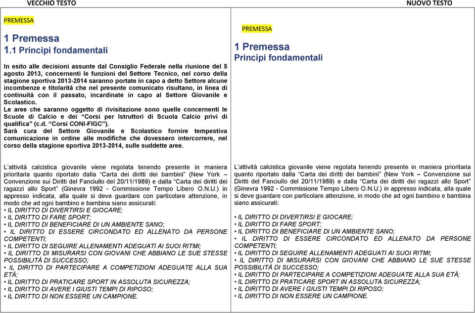 2013-2014 saranno portate in capo a detto Settore alcune incombenze e titolarità che nel presente comunicato risultano, in linea di continuità con il passato, incardinate in capo al Settore Giovanile