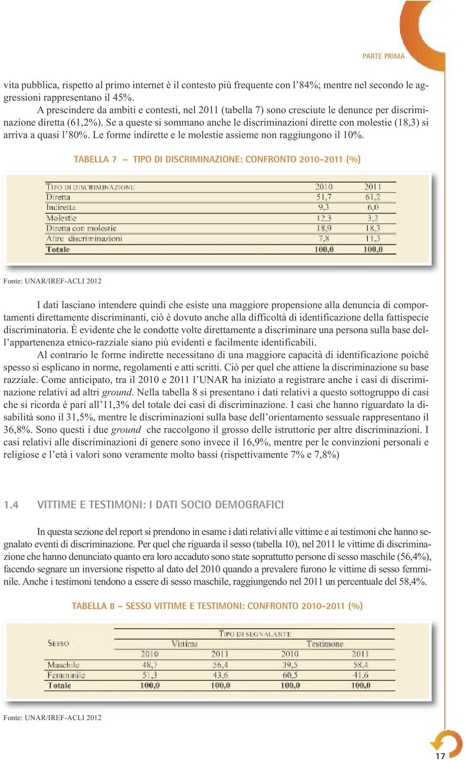 Se a queste si sommano anche le discriminazioni dirette con molestie (18,3) si arriva a quasi l 80%. Le forme indirette e le molestie assieme non raggiungono il 10%.