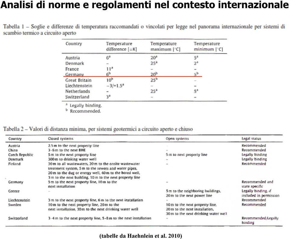 contesto internazionale