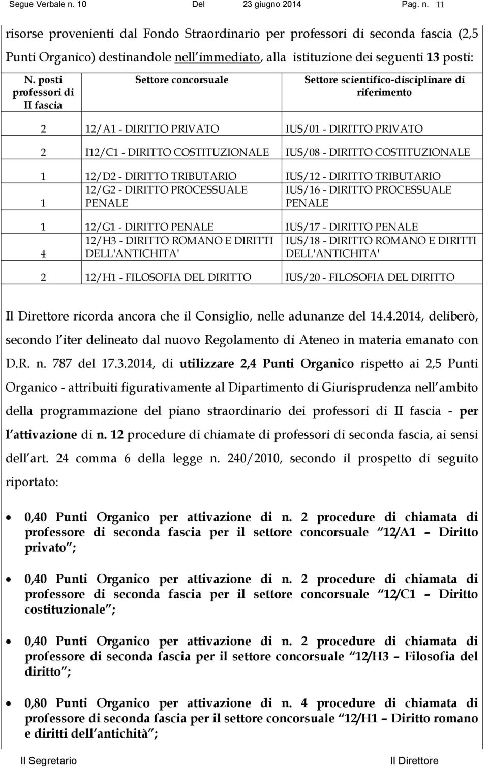 COSTITUZIONALE 1 12/D2 - DIRITTO TRIBUTARIO IUS/12 - DIRITTO TRIBUTARIO 12/G2 - DIRITTO PROCESSUALE IUS/16 - DIRITTO PROCESSUALE 1 PENALE PENALE 1 12/G1 - DIRITTO PENALE IUS/17 - DIRITTO PENALE 12/H3