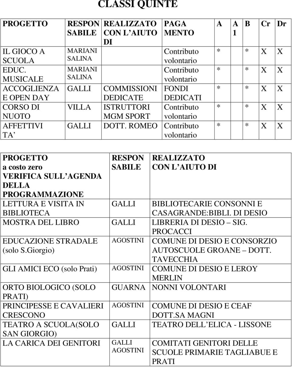 PROCCC EDUCZONE STRDLE (solo S.Giorgio) GOSTN COMUNE DESO E CONSORZO UTOSCUOLE GRONE DOTT.