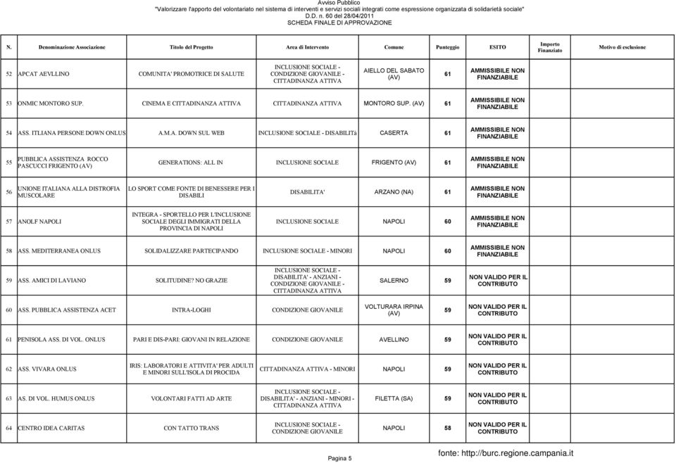 DISABILITA' ARZANO 61 MUSCOLARE DISABILI INTEGRA - SPORTELLO PER L'INCLUSIONE 57 ANOLF NAPOLI SOCIALE DEGLI IMMIGRATI DELLA INCLUSIONE SOCIALE NAPOLI 60 PROVINCIA DI NAPOLI 58 ASS.