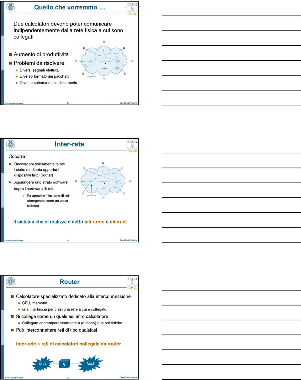 software sopra l hardware di rete Fa apparire l insieme di reti eterogenee come un unico sistema Inter-rete Il sistema che si realizza è detto inter-rete o internet 29 Operating Systems Router