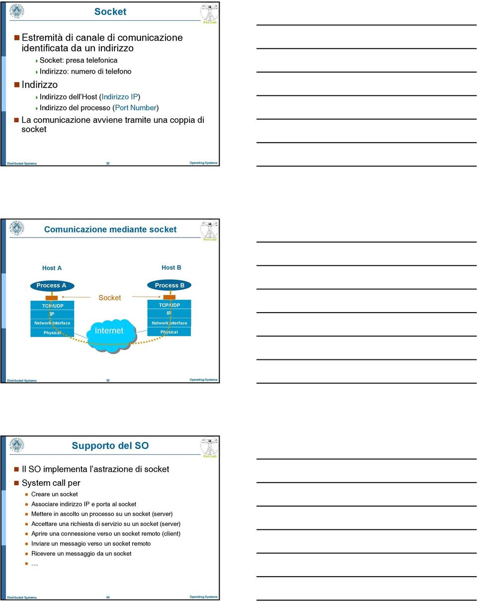 TCP/UDP Network Interface Physical 53 Operating Systems Supporto del SO Il SO implementa l astrazione di socket System call per Creare un socket Associare indirizzo e porta al socket Mettere in