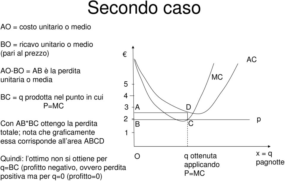 totale; nota che graficamente essa corrisponde all area ABCD 2 1 B C p Quindi: l ottimo non si ottiene per