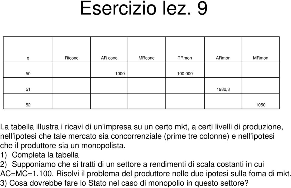 mercato sia concorrenziale (prime tre colonne) e nell ipotesi che il produttore sia un monopolista.