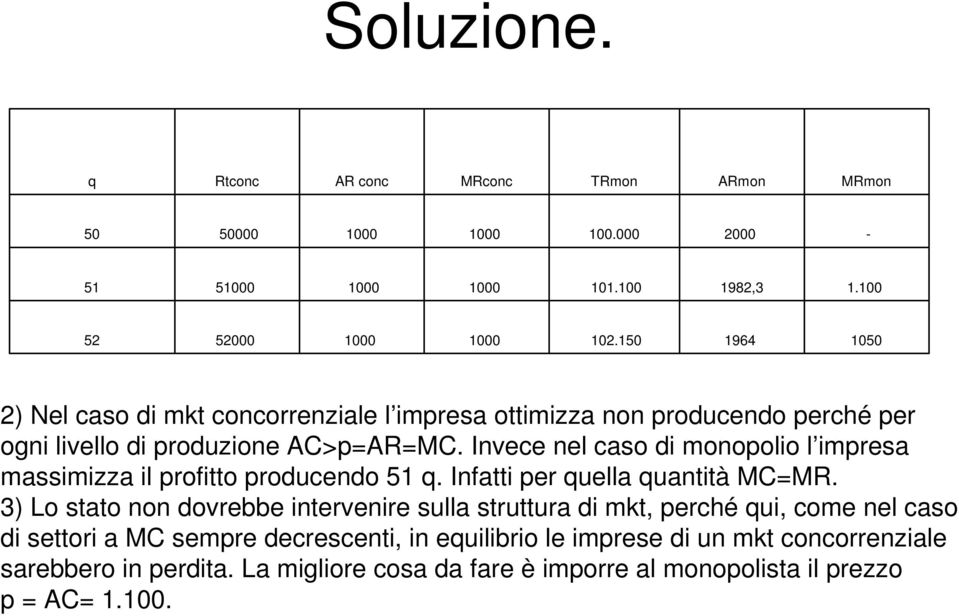 Invece nel caso di monopolio l impresa massimizza il profitto producendo 51 q. Infatti per quella quantità MC=MR.