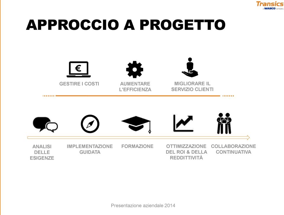 DELLE ESIGENZE IMPLEMENTAZIONE GUIDATA FORMAZIONE