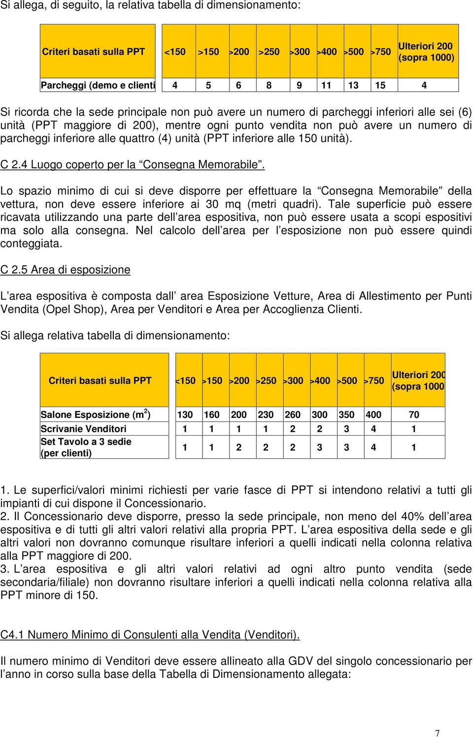 alle quattro (4) unità (PPT inferiore alle 150 unità). C 2.4 Luogo coperto per la Consegna Memorabile.