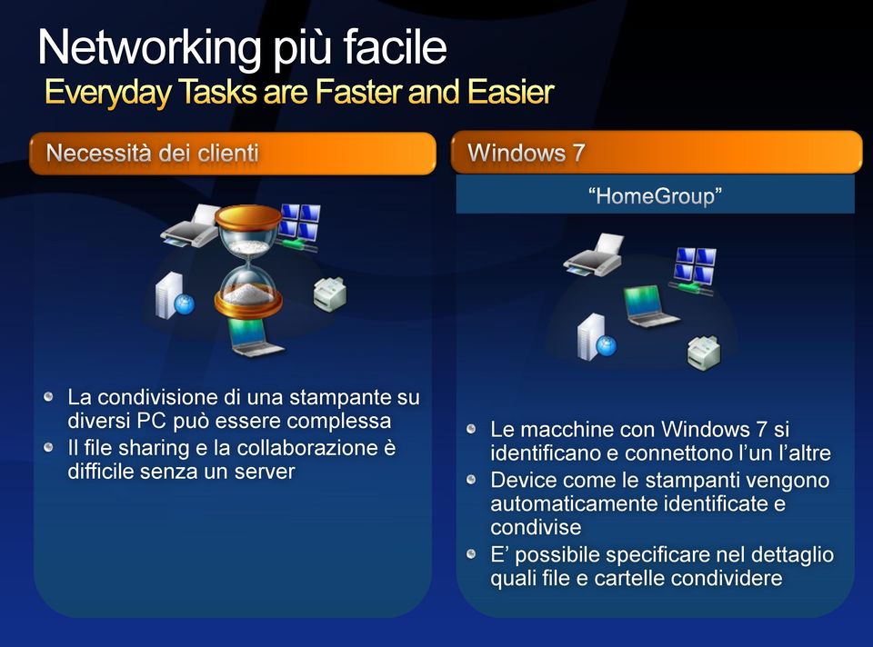 si identificano e connettono l un l altre Device come le stampanti vengono automaticamente