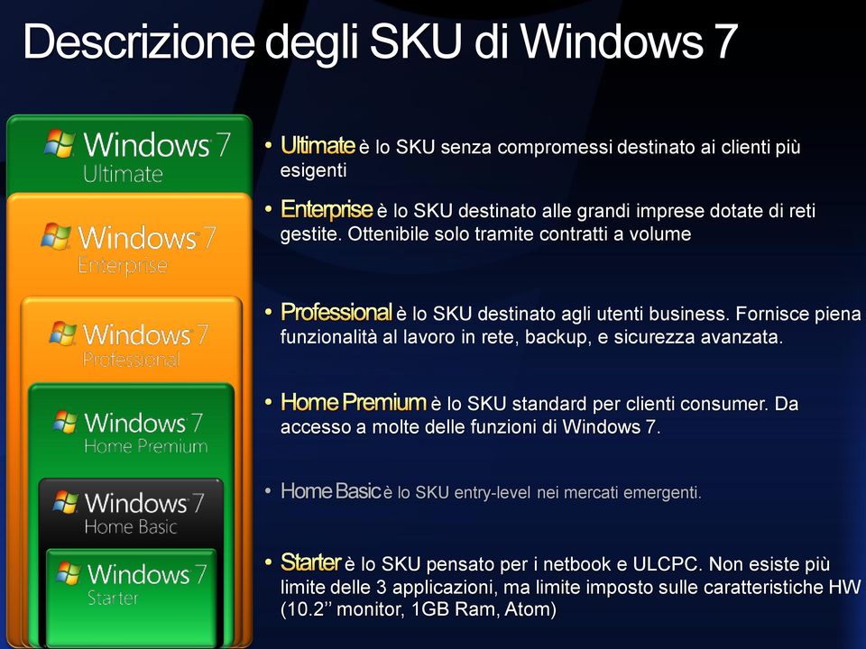 Fornisce piena funzionalità al lavoro in rete, backup, e sicurezza avanzata. è lo SKU standard per clienti consumer.