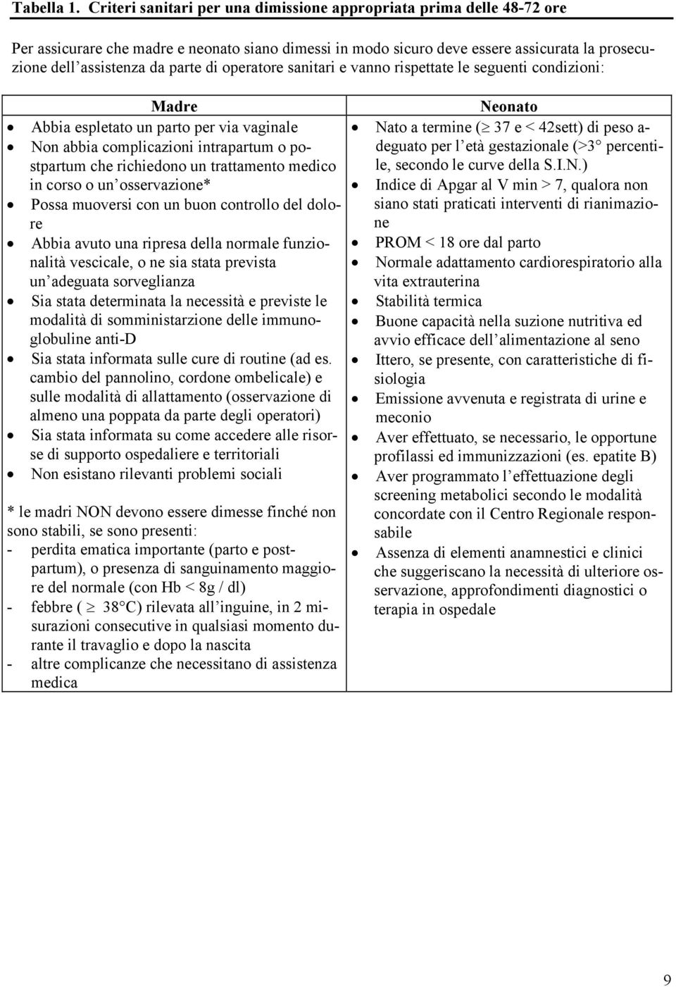 di operatore sanitari e vanno rispettate le seguenti condizioni: Madre Abbia espletato un parto per via vaginale Non abbia complicazioni intrapartum o postpartum che richiedono un trattamento medico